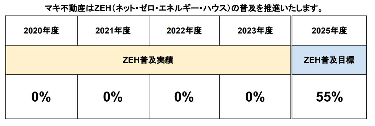ZEH2025