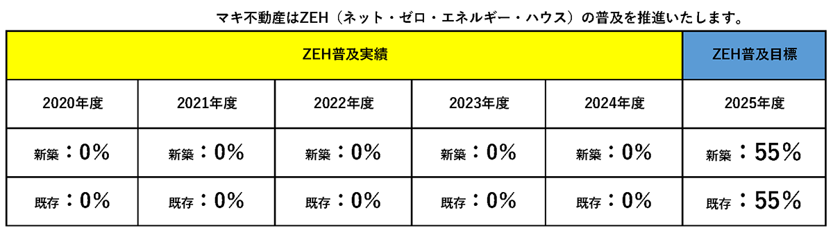 ZEH2025